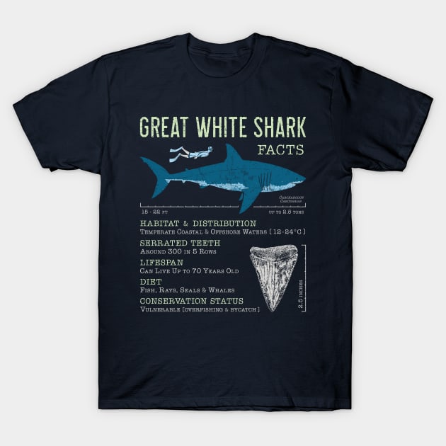 Great White Shark Facts T-Shirt by IncognitoMode